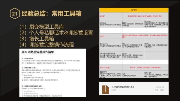 服务号，小程序，微信群，个人号，四位一体做好在线教育增长引擎