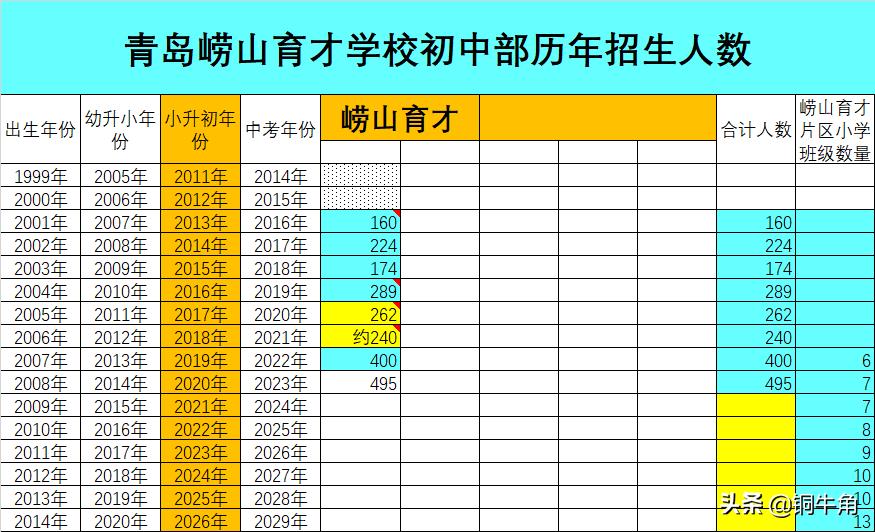 学区房怎么挑,青岛崂山育才对口学区房