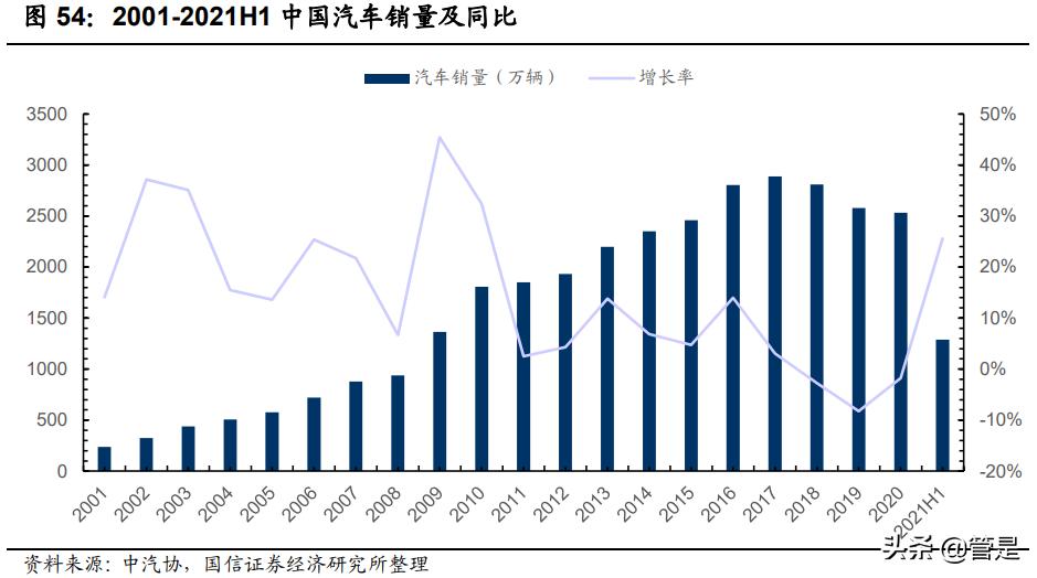 汽车企业渠道策略,汽车行业项目流程八个阶段