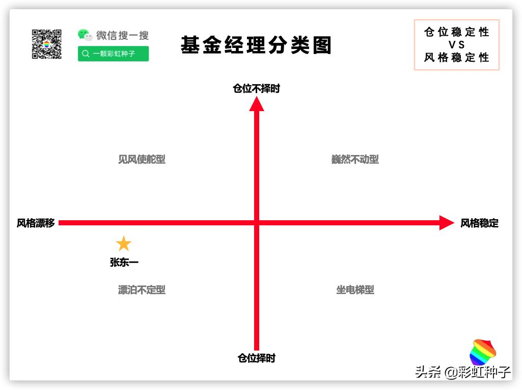 广发基金001468,广发基金000117