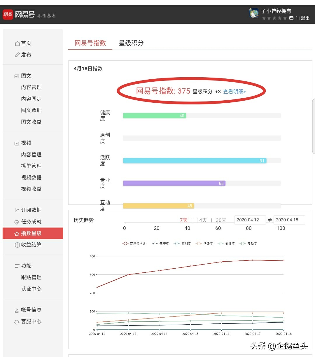 小白做自媒体破平台期的方法,新手开通自媒体收益多少