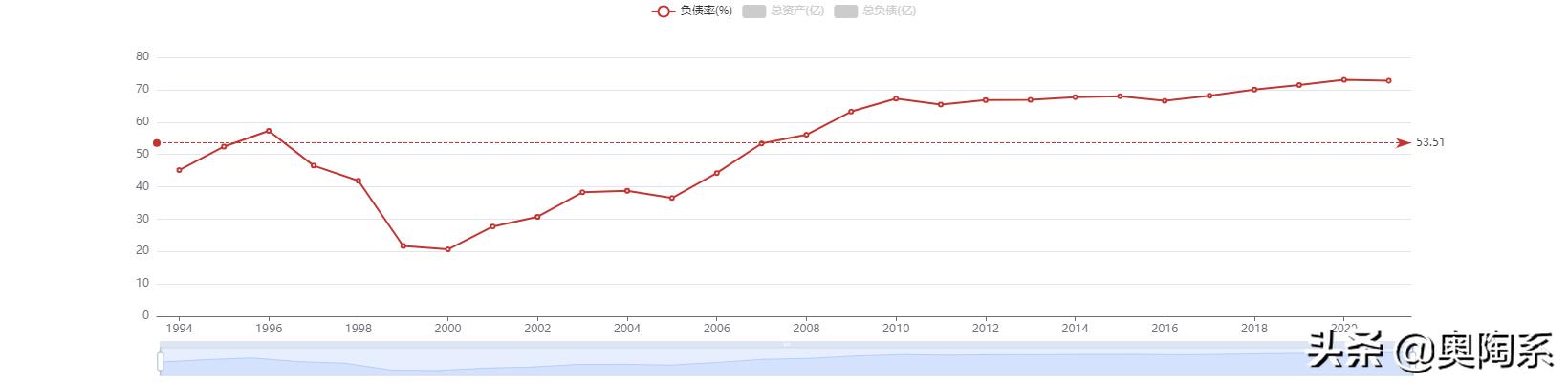 四川长虹股票后市分析报告,四川长虹整体上市后的估值