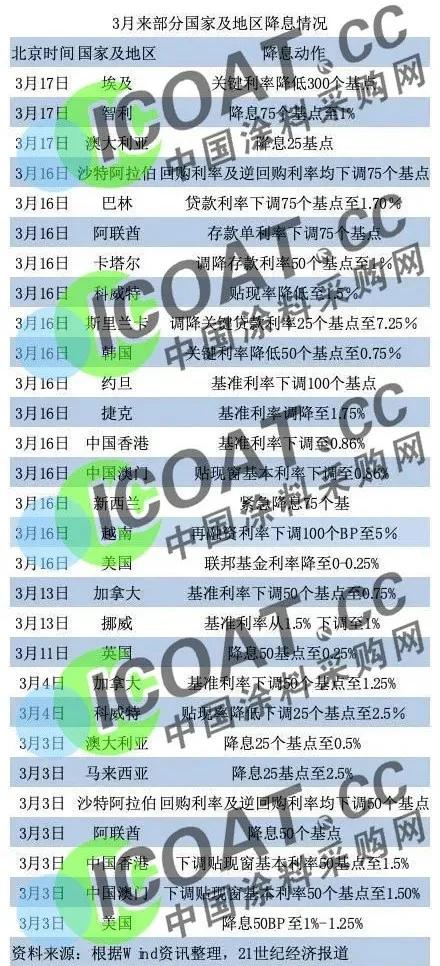全球超150家车厂停产,多家汽车企业停产