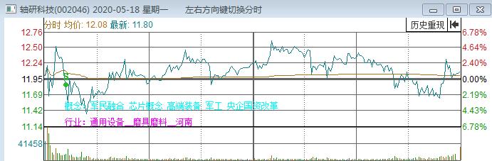 股市盘面解读与分析,股市盘面分析方法
