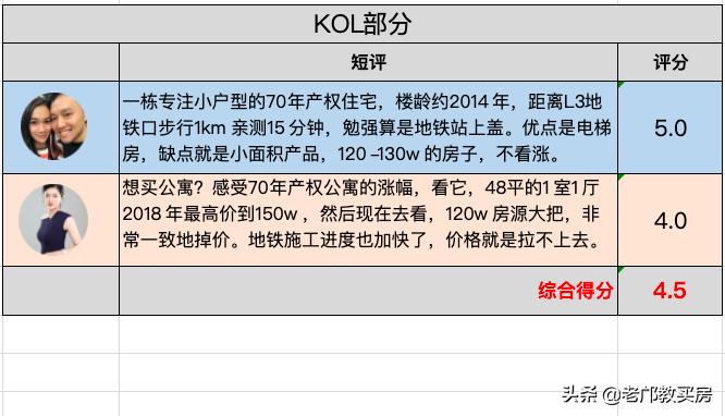 番禺跌得最惨楼盘,番禺区府楼盘