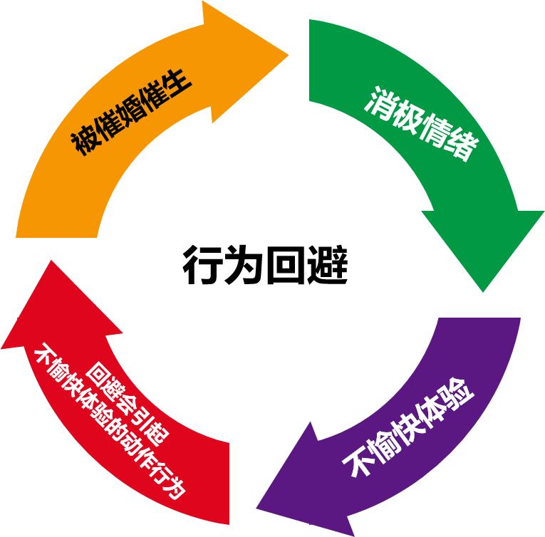 回家过年很无奈,回家过年很纠结