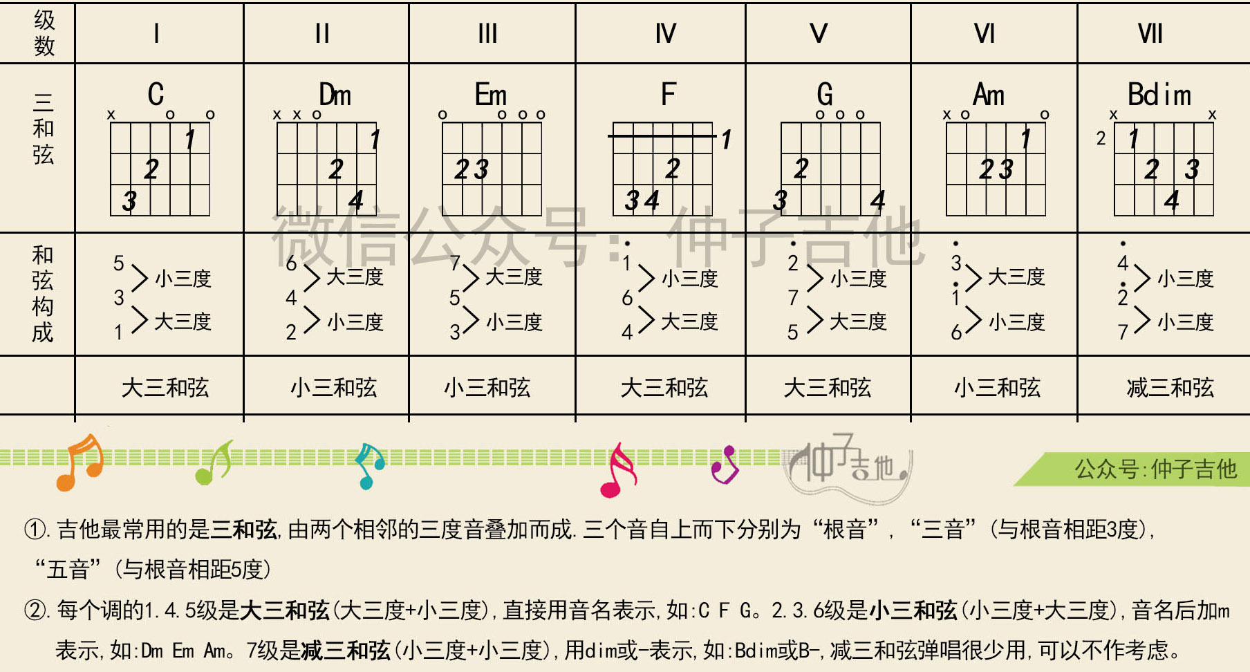 小星星钢琴和弦怎么编配,小星星即兴伴奏和弦编配