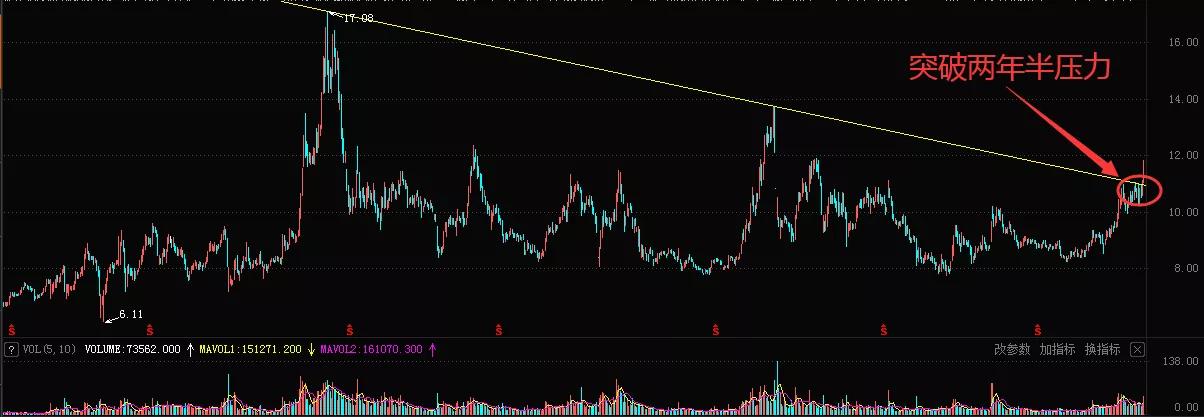嘉化能源股价每股收益,嘉化能源一年收入