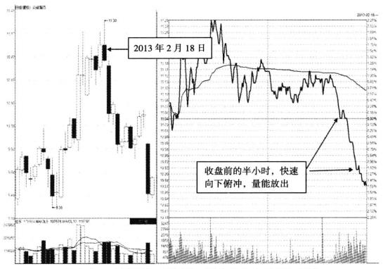 炒股总是不赚钱怎么办,炒股不想亏损被套怎么回事