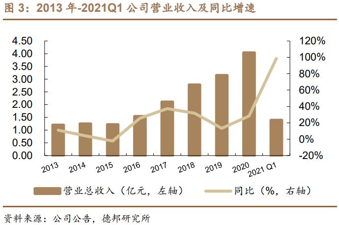 联瑞新材未来潜力巨大,联瑞新材硅微粉