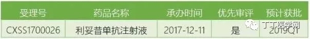 2019年重磅新药,即将上市的新药有哪些