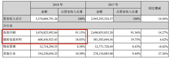 劲嘉股份出售股份给中国中烟,劲嘉股份会不会被中烟收购