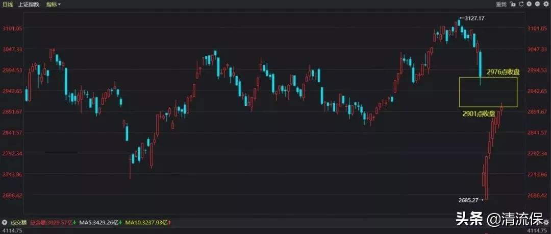买基金必看100个基础知识,5分钟基金入门基础知识