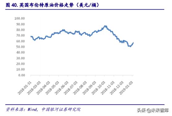 5gpcb要求,5gpcb价值