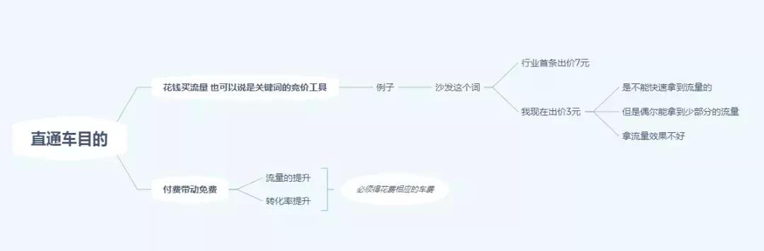 淘宝运营直通车的选词出价技巧,直通车关键词出价技巧全程教程