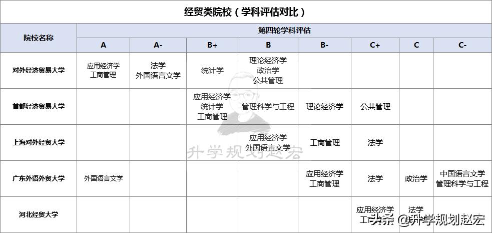 经济与贸易类专业大学排行榜,经济贸易专业哪个大学最好