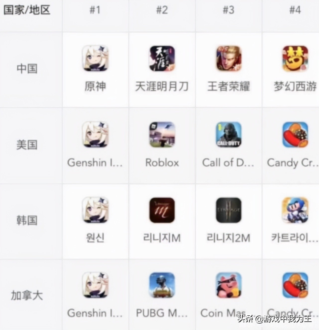 原神雷神打出1000w伤害,原神雷神登顶