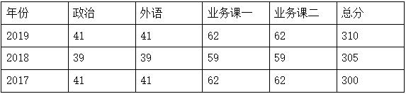2020年青海大学思想政治教育考研招生信息、参考书、报录比分析