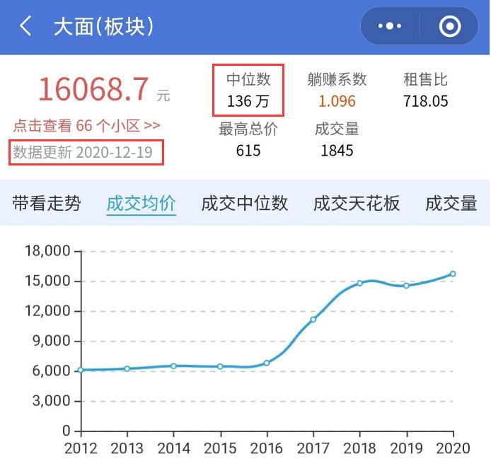 成都买房，龙泉驿大面板块，还有成长空间，购房者还能买吗？