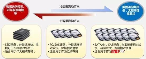 了解磁盘阵列,最实用的磁盘阵列