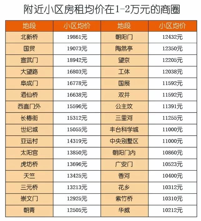 北京房租哪里便宜又便利,北京哪个地方房租最合理