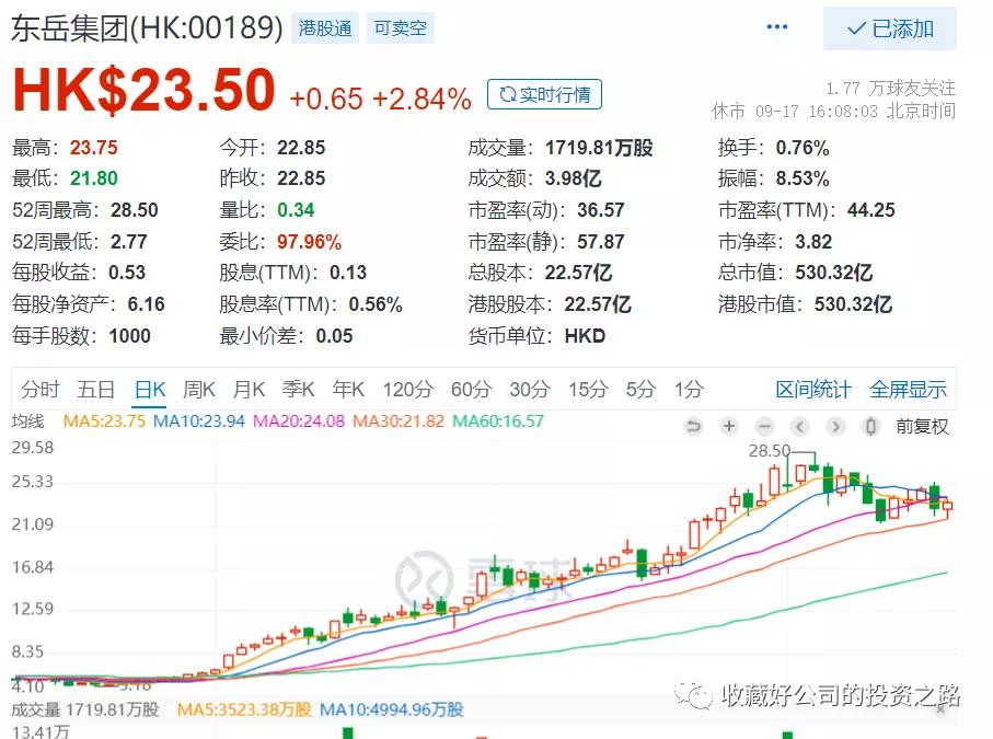 港股股东账户是什么,港股上市公司股东查询