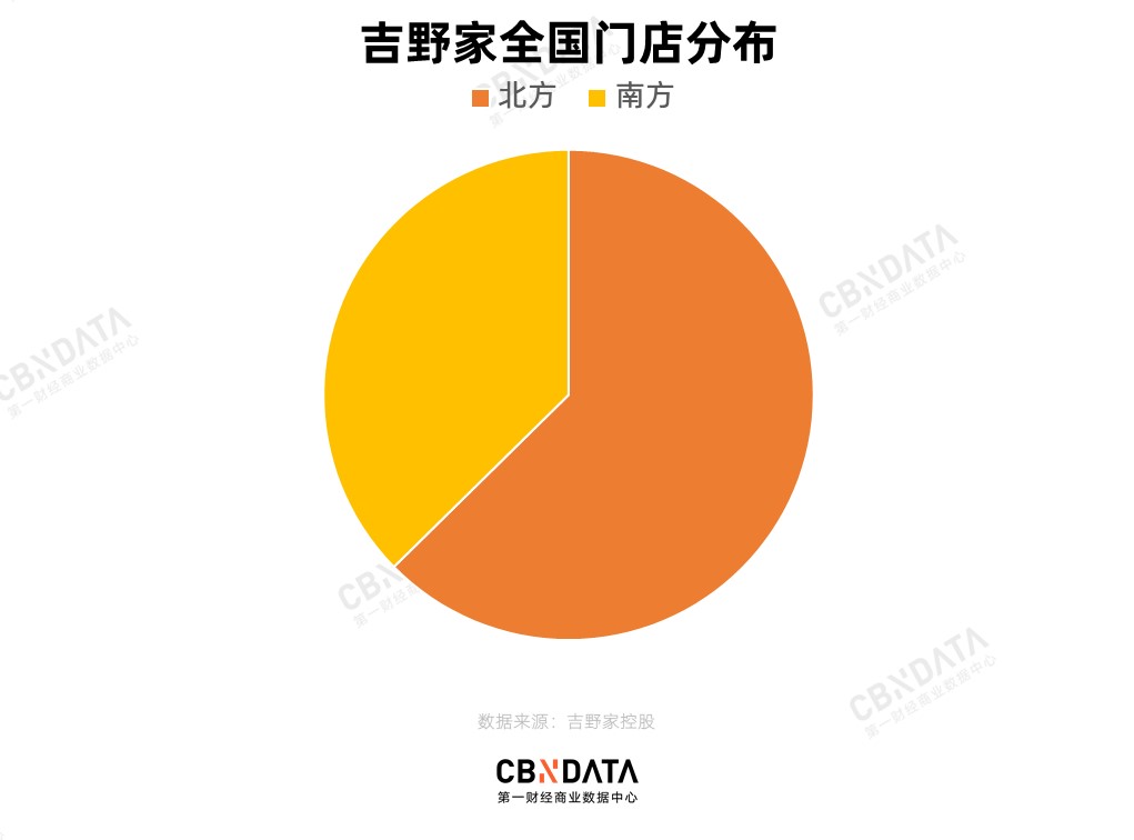 吉野家饭量为什么那么少,吉野家为什么在中国那么贵