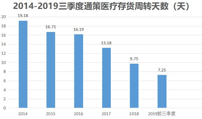 通策医疗旗下口腔医院能走医保吗,杭州口腔医院是通策医疗的吗