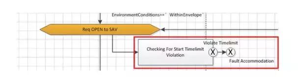 基于模型的航空发动机故障诊断,航空发动机控制系统设计