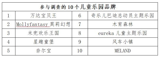 儿童游乐消费心理,消费者行为调查