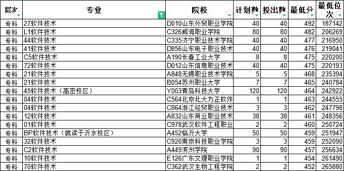 专科就业前景好的专业推荐,专科专业怎么选