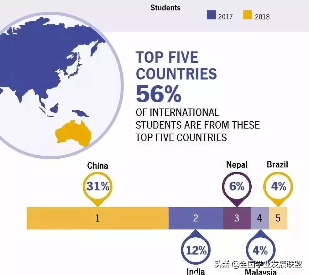 澳洲多所高校取消英语要求,是福利还是陷阱?