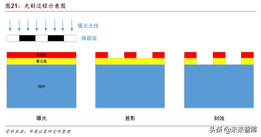 半导体疫情对策,国内半导体材料行业