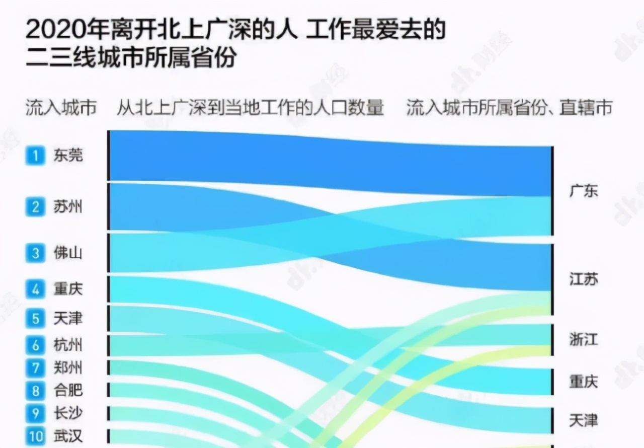 刚刚!昆山一季度薪资8564元/月,买房扎心了