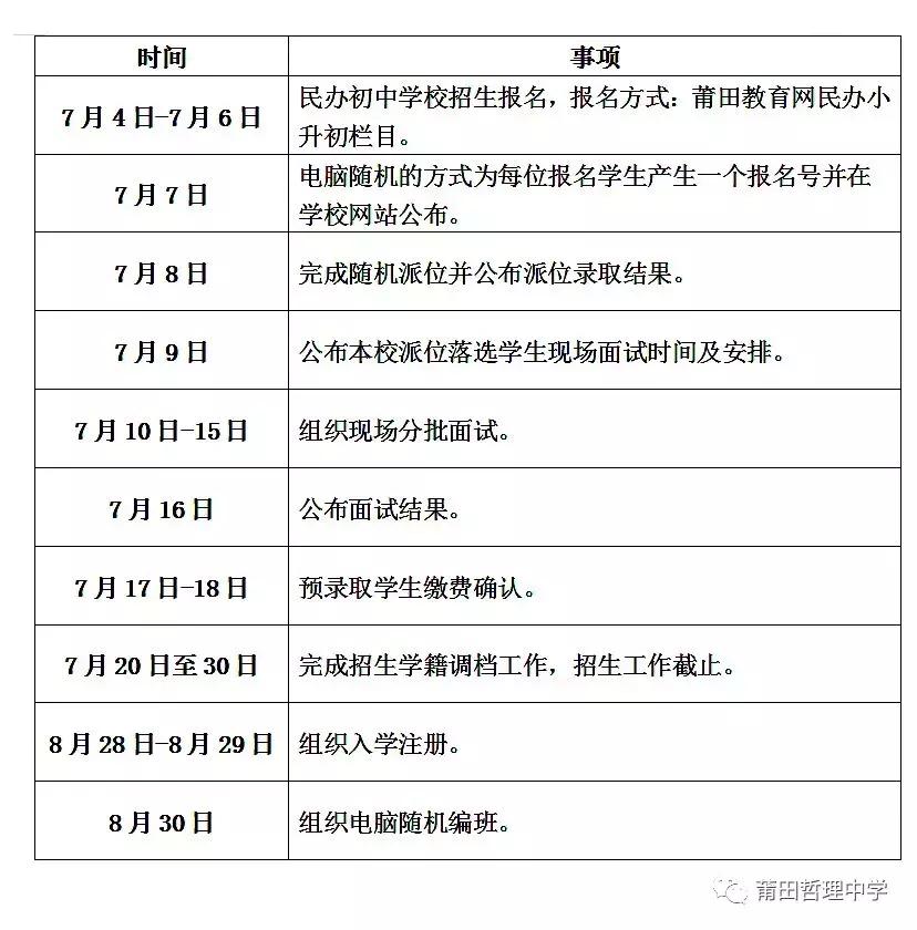 2020莆田二中哲理什么时候收学生,莆田哲理中学2023年一中上线人数