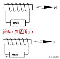 初中物理作图题归纳大全,初中物理作图题解题