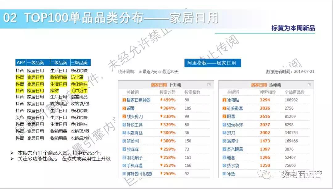 鲁班二类电商最新规则,鲁班二类电商带货思路