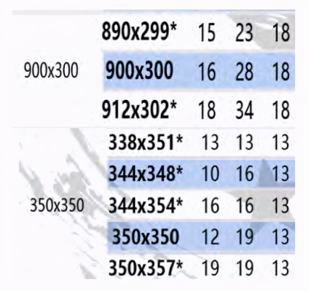 7月16日钢材行情,7月21日钢坯价格走势