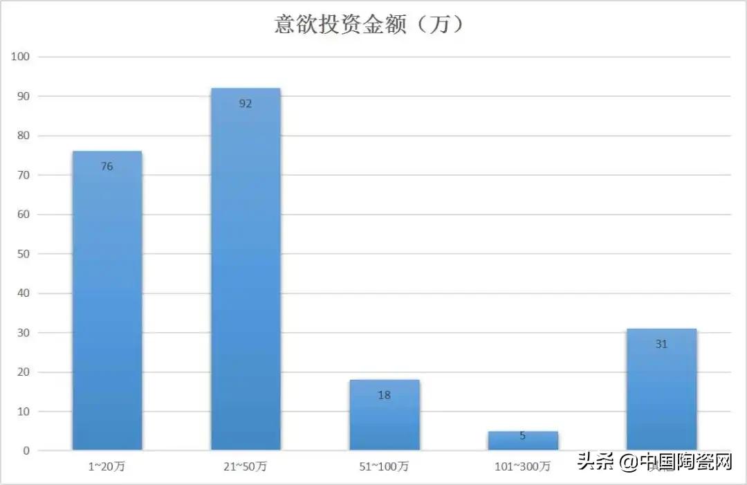 陶行最新的经销商动态和终端消费需求都在这里！｜3-4月招商简报