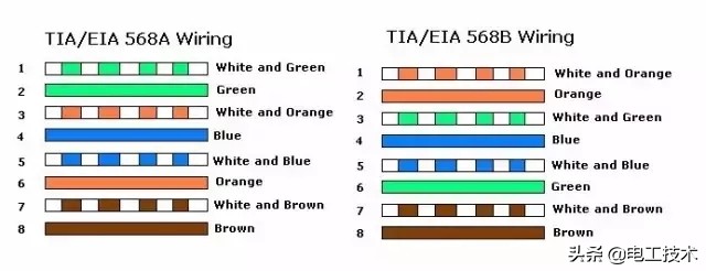 千兆网线头和百兆网线头的区别,千兆网线水晶头和百兆网线的区别