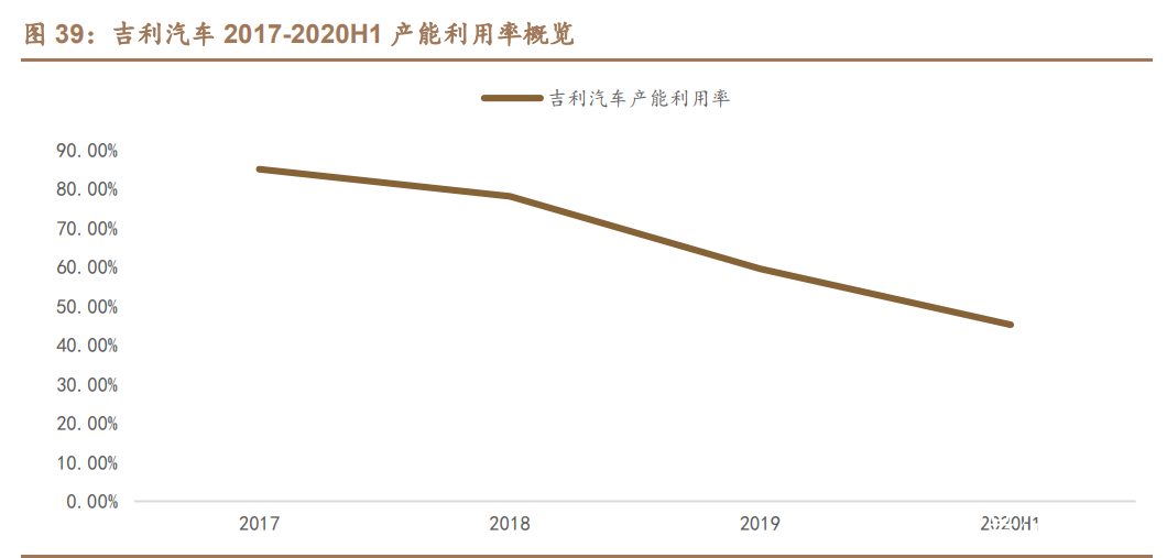 百度自动驾驶技术路线的发展方向,汽车自动驾驶研究报告