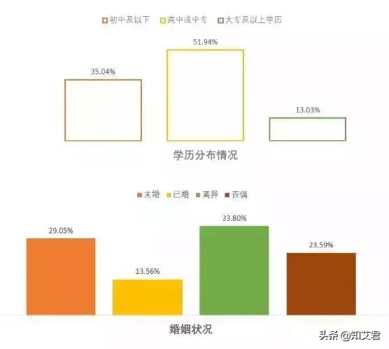 不属于艾滋病高危人群的是,不属于艾滋病病毒感染的高危人群