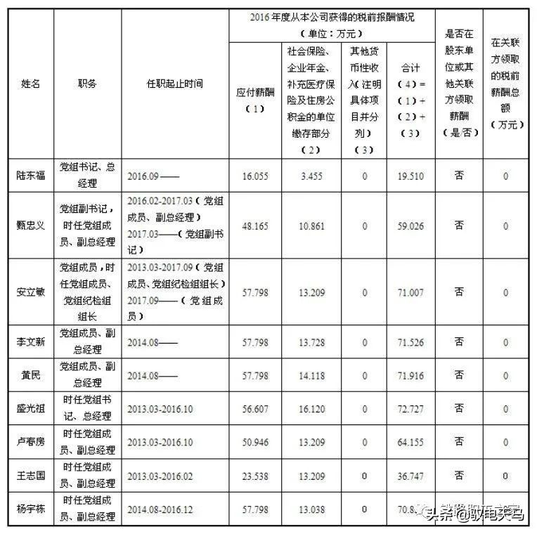 铁路职工历年工资,铁路职工真实工资