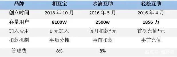 支付宝上的相互宝靠谱吗,支付宝里面的相互宝互助是真的吗