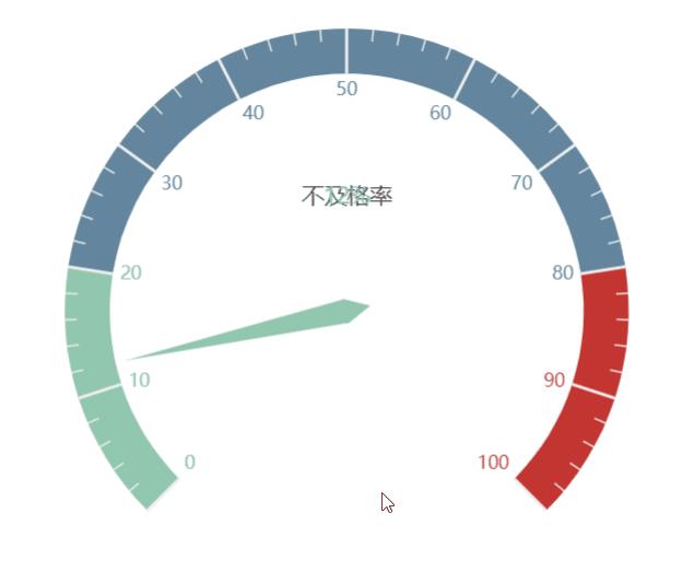 数据可视化图表excel占比,pyecharts教程画折线图