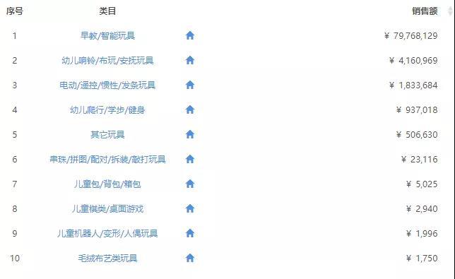 火火兔早教机哪个版本值得买,火火兔早教机哪个型号好