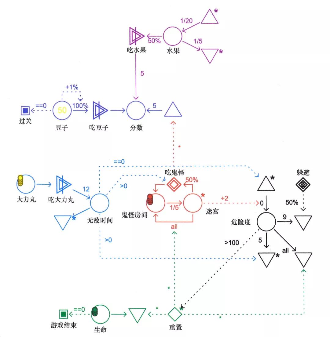 网络游戏著作权保护规则摘要,游戏规则的著作权保护答辩