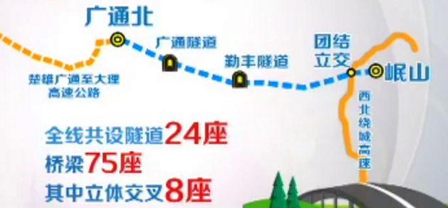 昆明到楚雄走哪条高速最好开,昆明到楚雄高速铁路