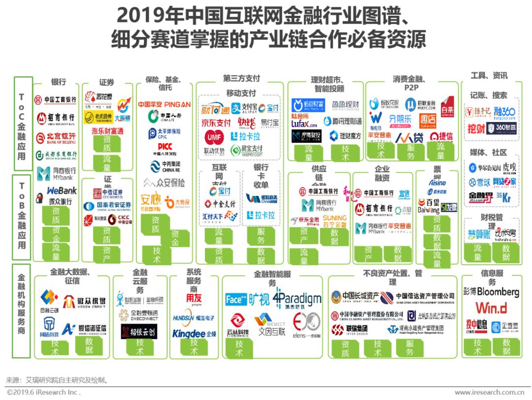 如何看互联网趋势,怎么看互联网机遇