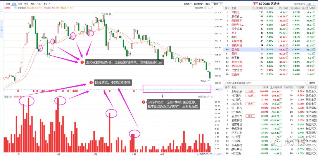 三条主线掘金年末行情,掘金之旅最佳方案复盘